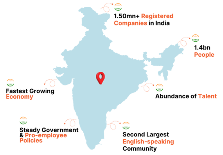 map of India showing India is the fastest growing economy with millions of registered companies in India